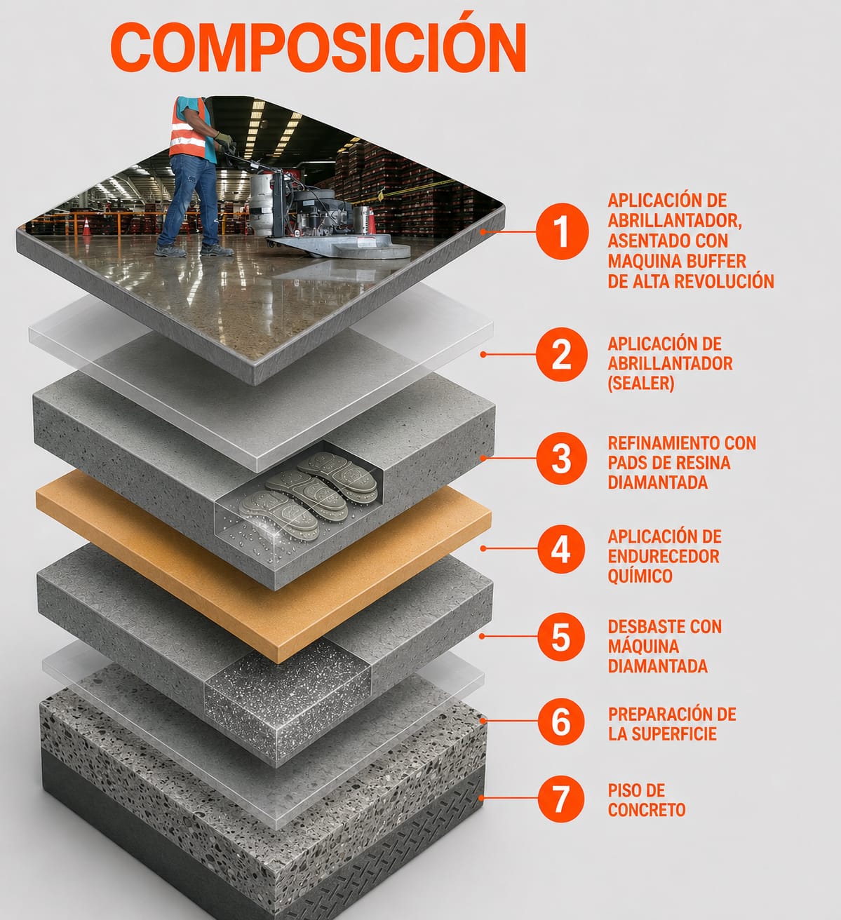 Concreto pulido y abrillantado